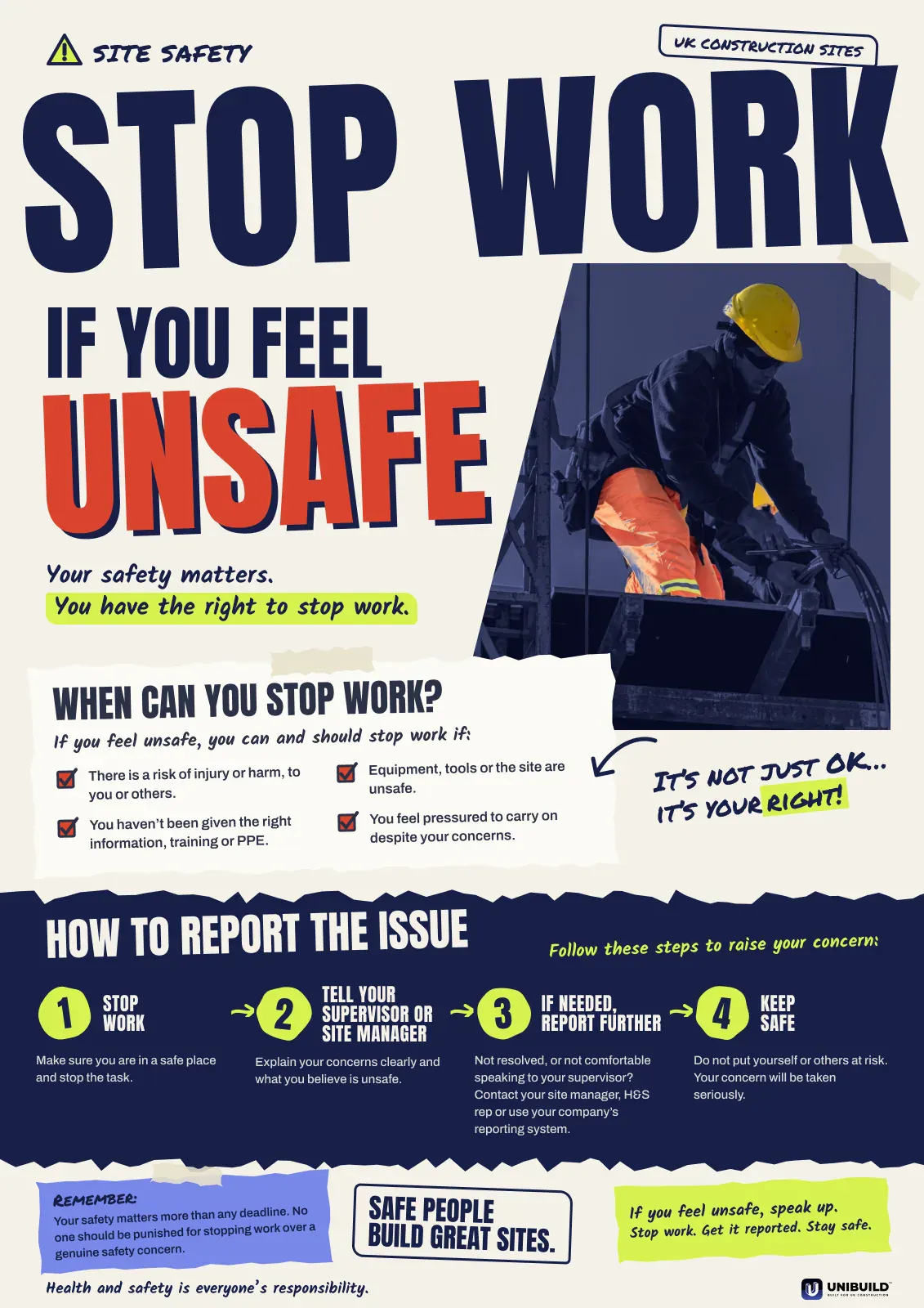 Stop work authority poster from Unibuild headed Stop work if you feel unsafe, listing when you can stop work and four steps to raise it: stop work, tell your supervisor or site manager, report further if needed, keep safe
